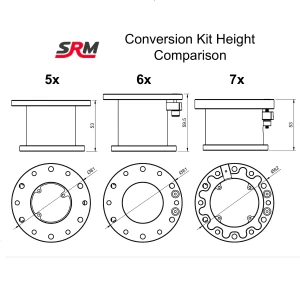 SRM Conversion Kit Plug and Play 7x V7.20 (Fanatec wheels and Simube Hub)
