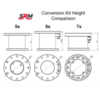 SRM Conversion Kit Plug and Play 7x V7.20 (Fanatec wheels and Simube Hub)